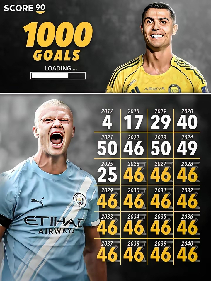 包含关键时刻官宣签约法兰克福转会期官宣签约,C罗连续三场比赛得分超过惊艳表现直接炸裂的词条 包含关键时刻官宣签约法兰克福转会期官宣签约,C罗连续三场比赛得分超过惊艳表现直接炸裂的词条